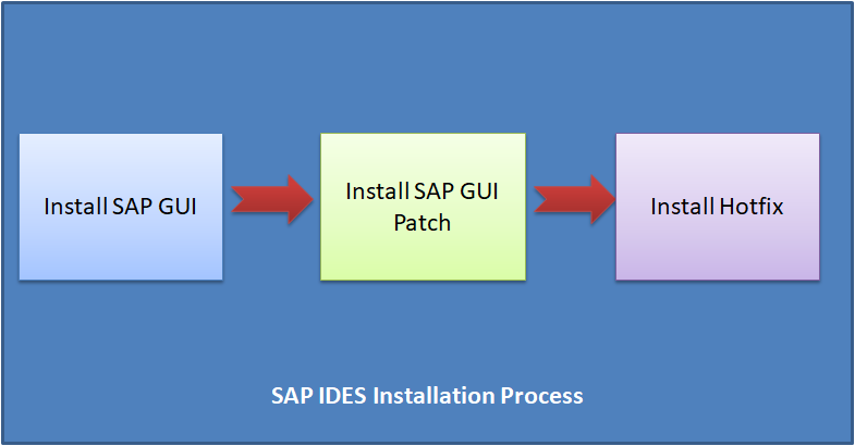 如何安裝 SAP IDES 進行練習 [Windows 10]